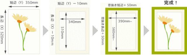 違う視点から見たマット計算
